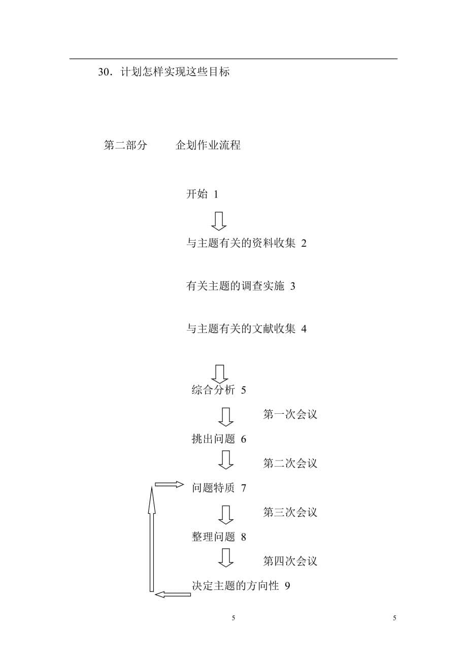 企划部工作流程.doc_第5页