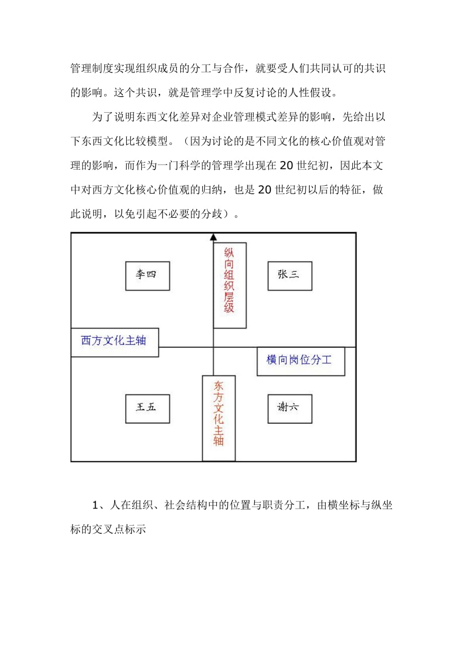 中国企业管理模式创新的文化含义.doc_第2页