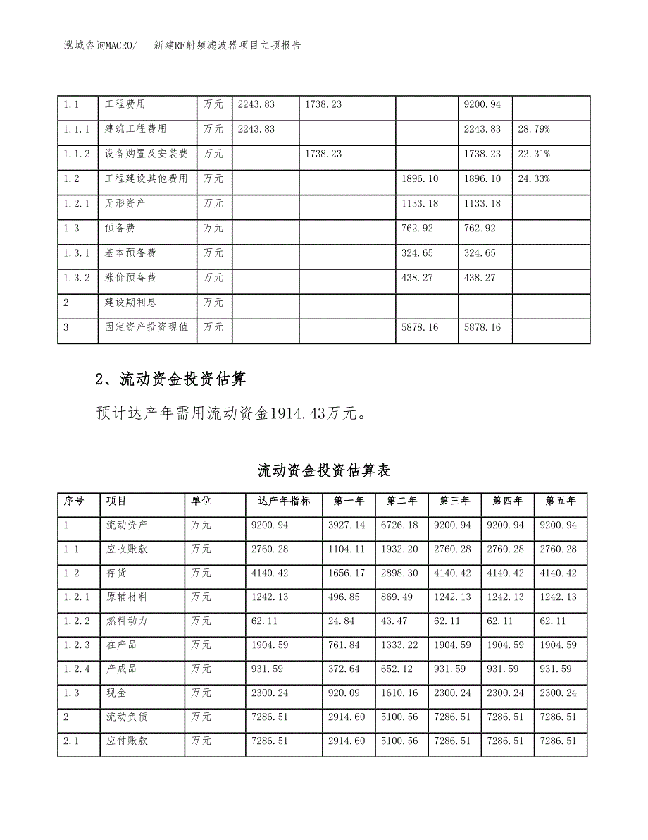 新建RF射频滤波器项目立项报告模板参考_第4页