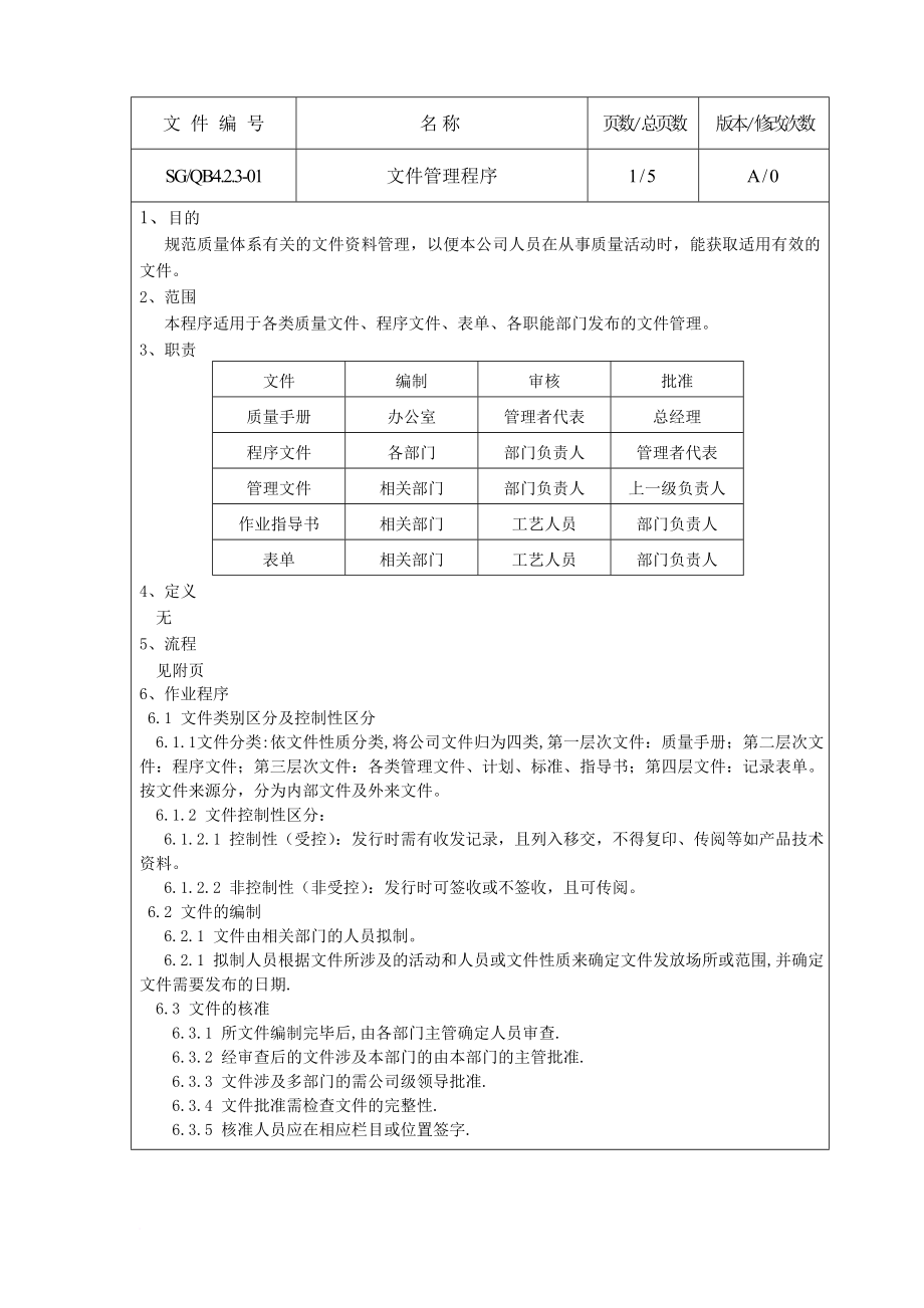 文件管理程序.doc_第1页