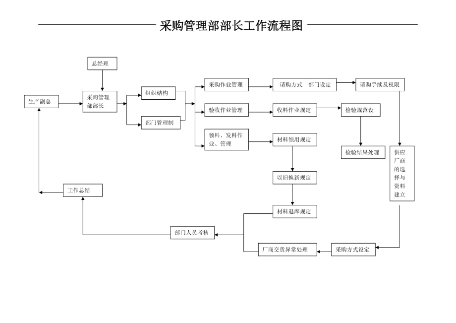 采购管理知识汇总_36_第1页