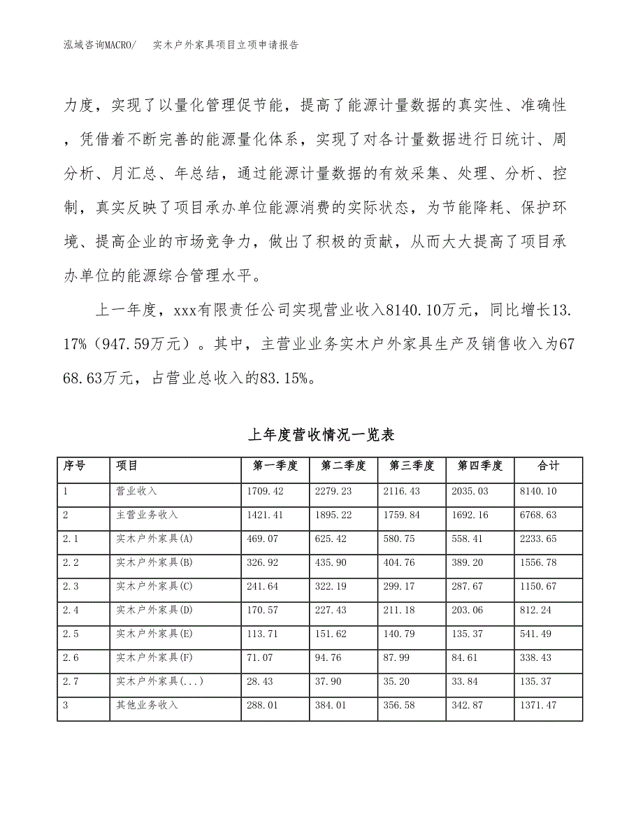 实木户外家具项目立项申请报告范文模板.docx_第3页