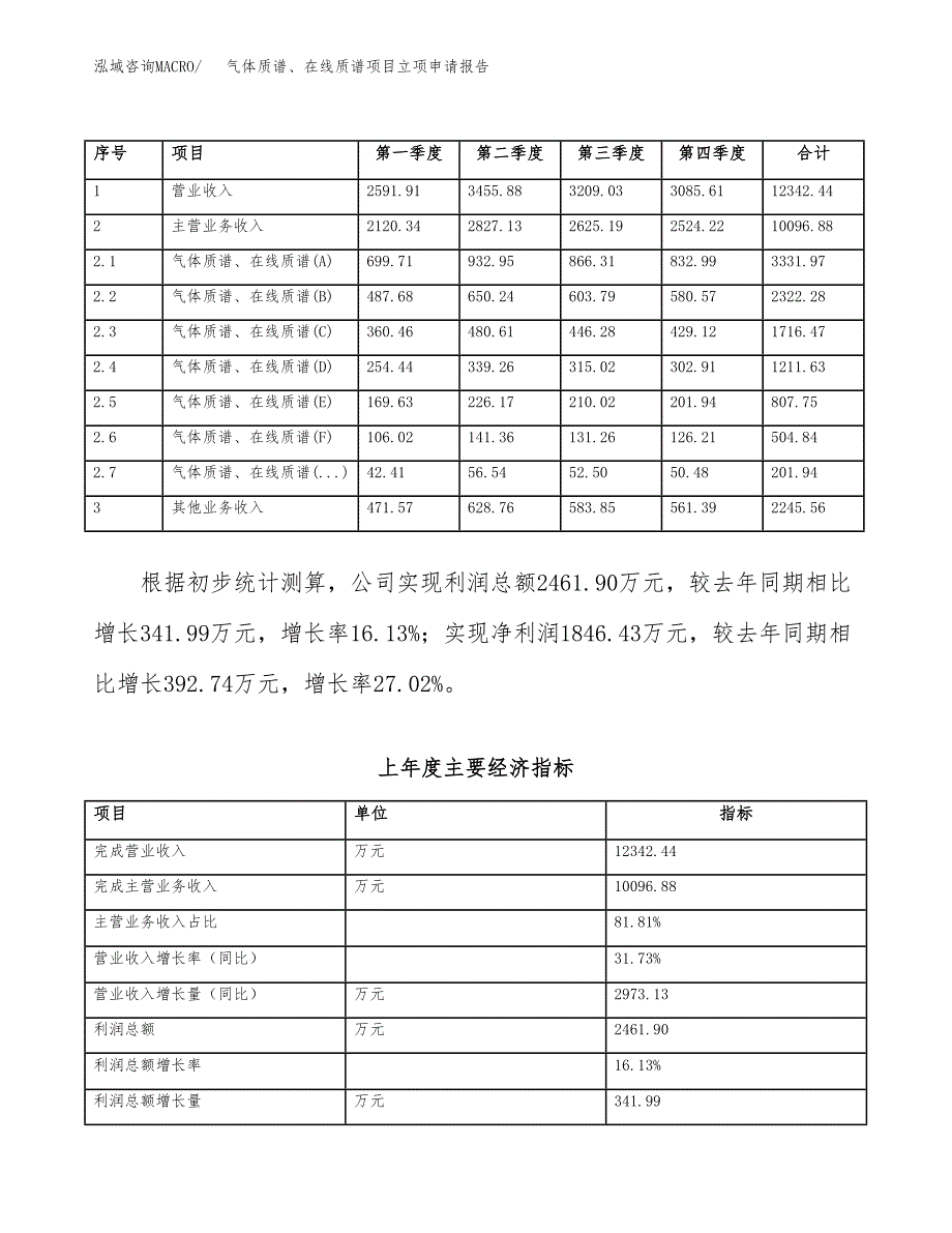 气体质谱、在线质谱项目立项申请报告范文模板.docx_第3页