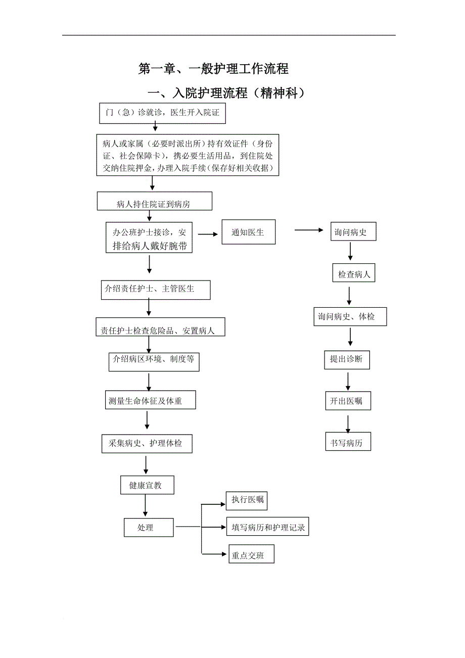 精神科护理工作流程概述.doc_第1页