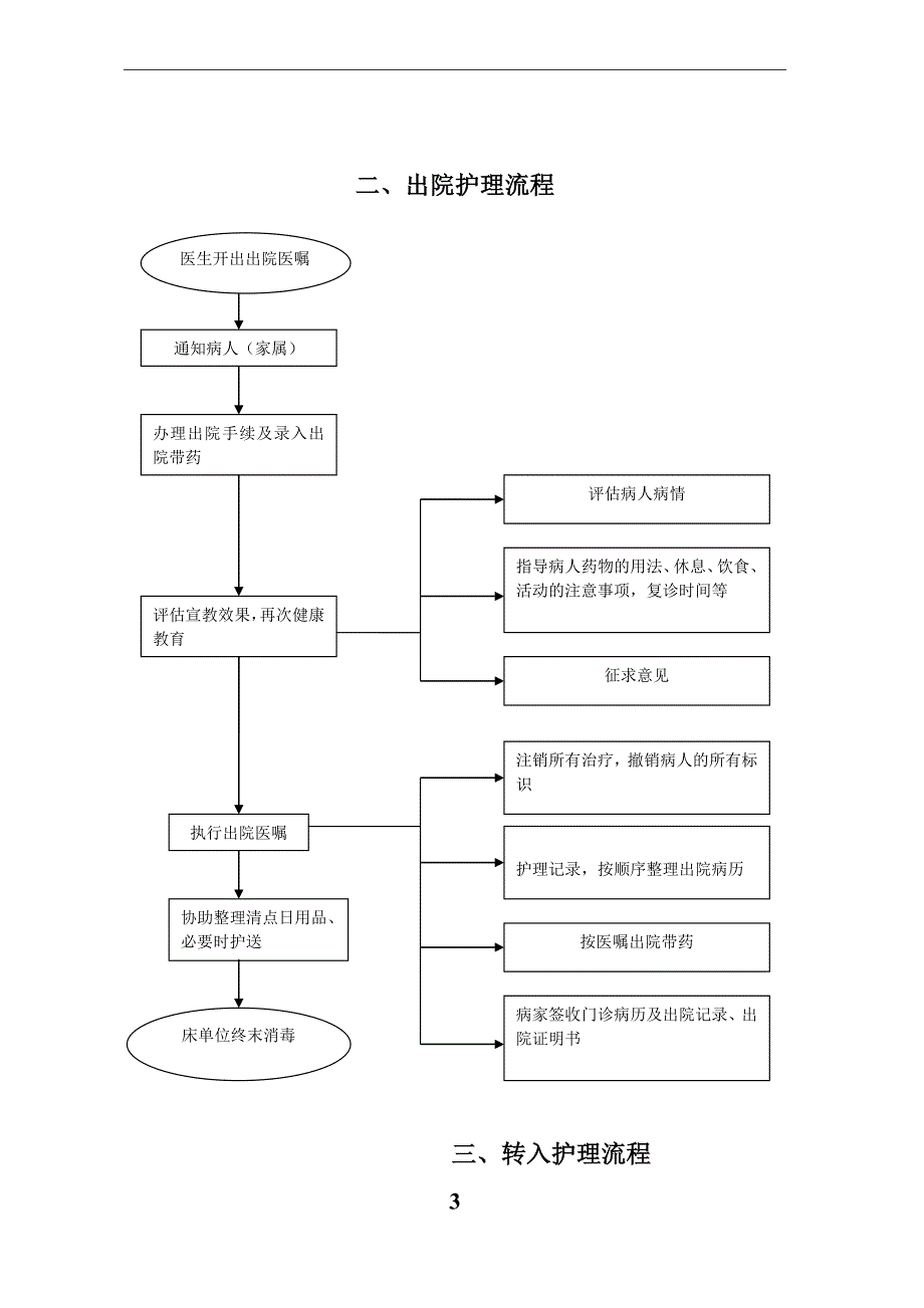 精神科护理工作流程概述.doc_第3页