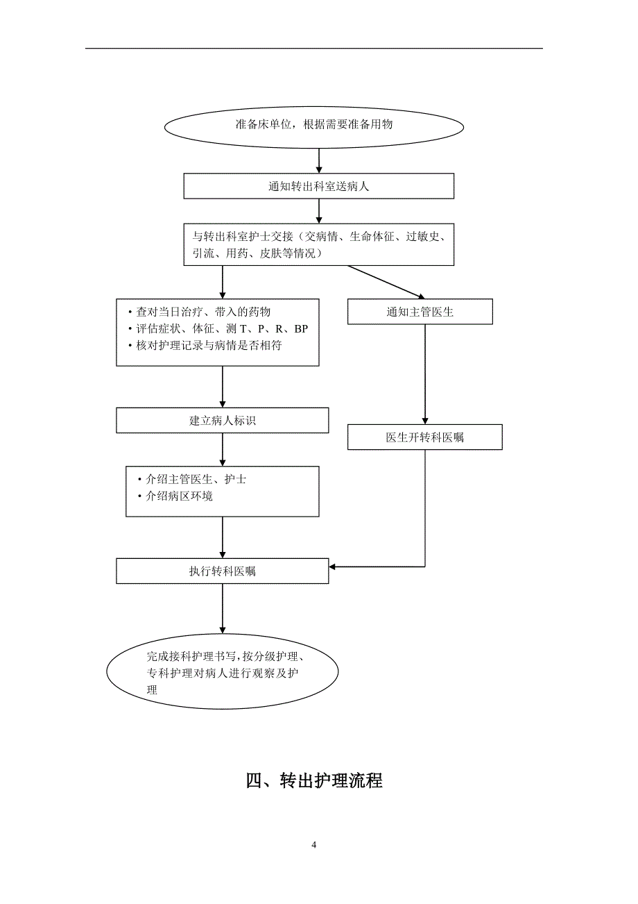 精神科护理工作流程概述.doc_第4页