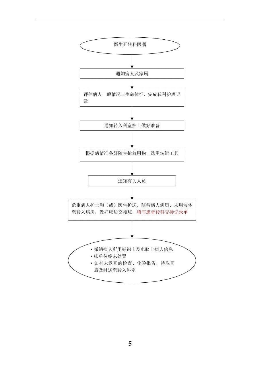 精神科护理工作流程概述.doc_第5页