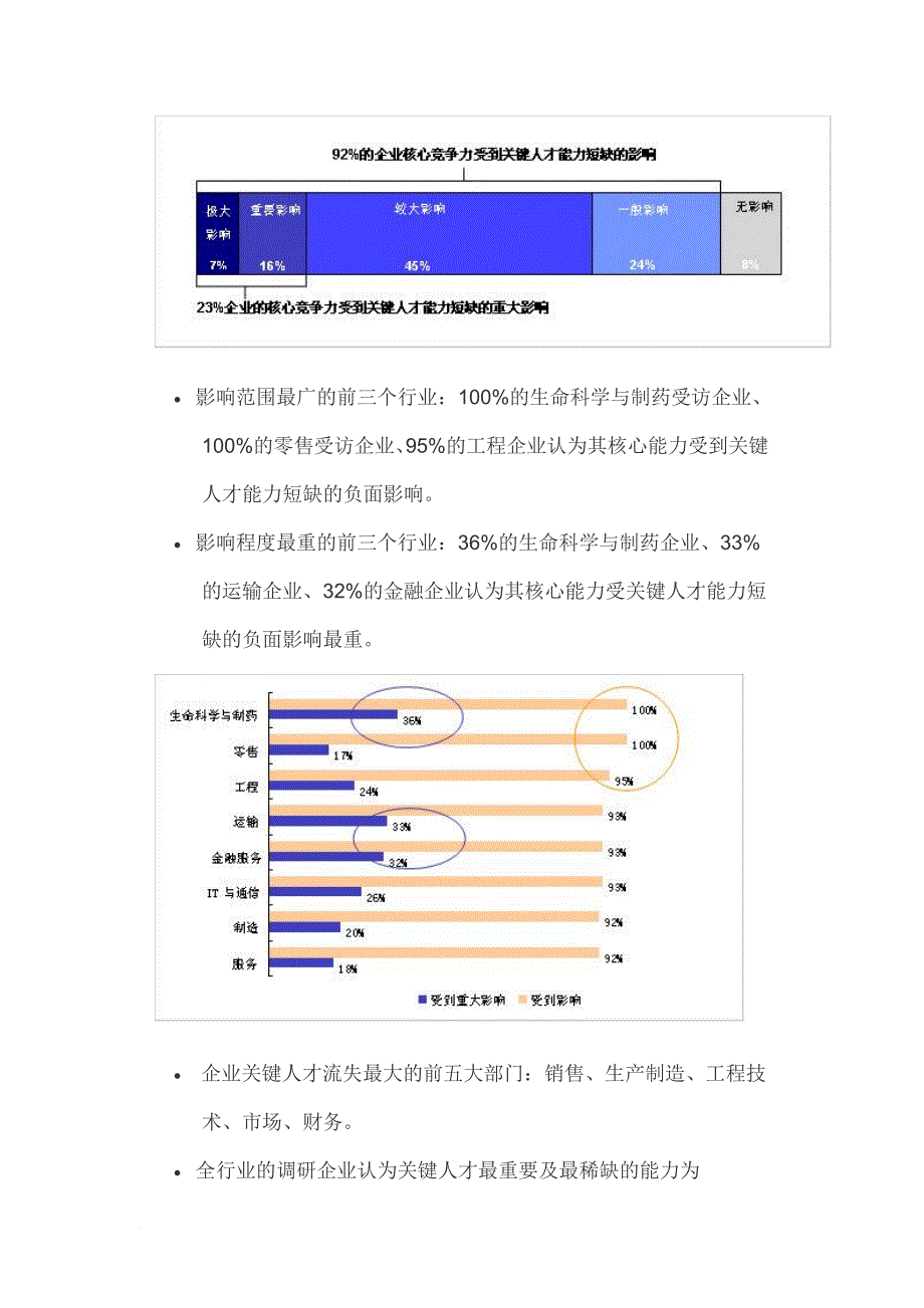 中国关键人才能力报告.doc_第3页