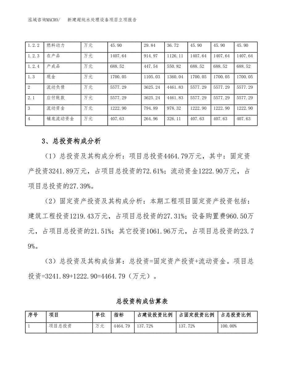 新建超纯水处理设备项目立项报告模板参考_第5页