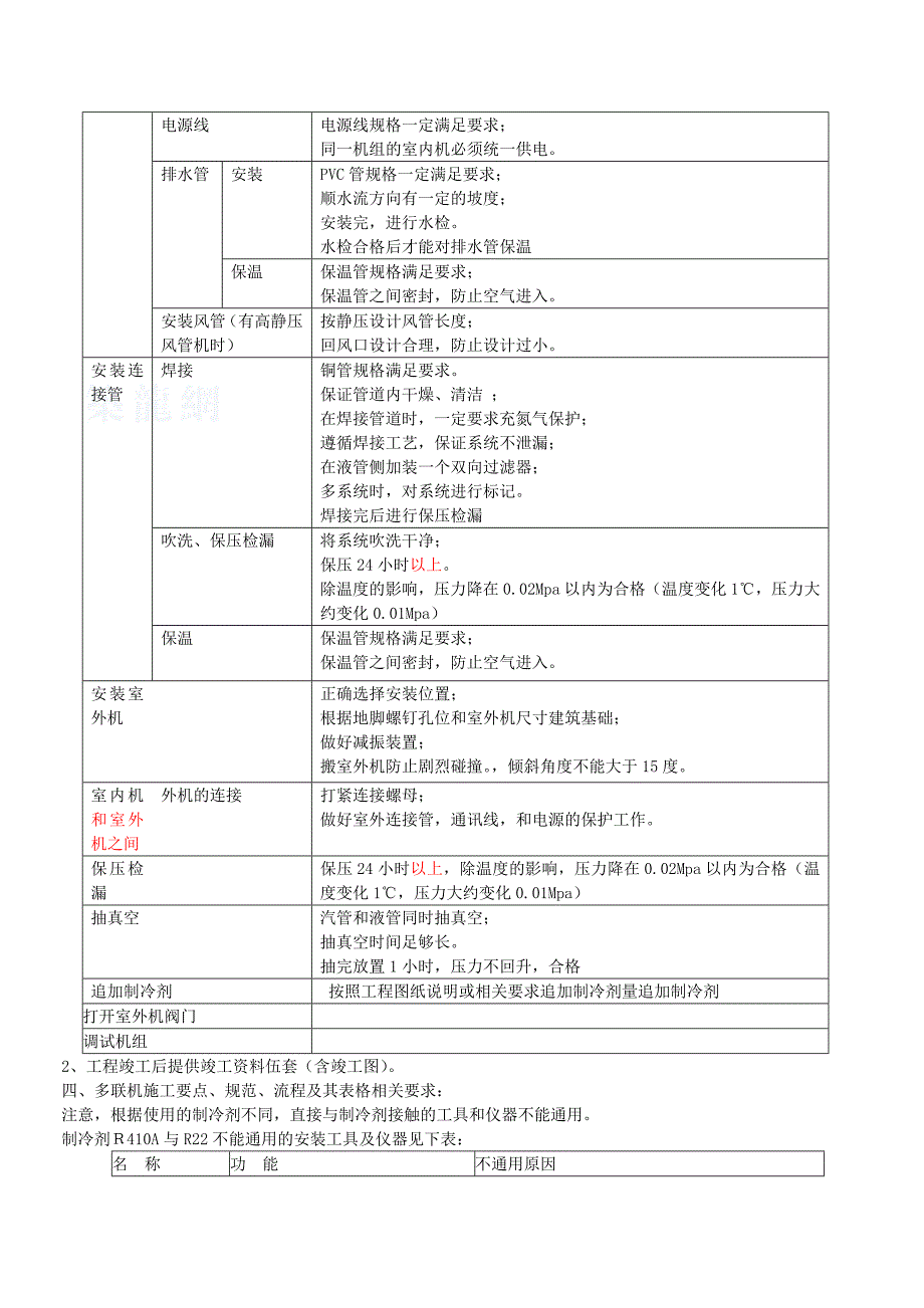 空调清单_第3页