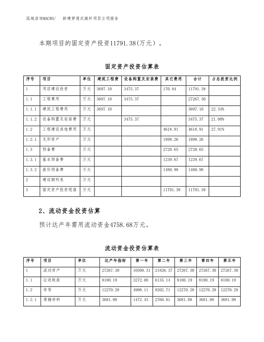 新建穿透式接杆项目立项报告模板参考_第4页