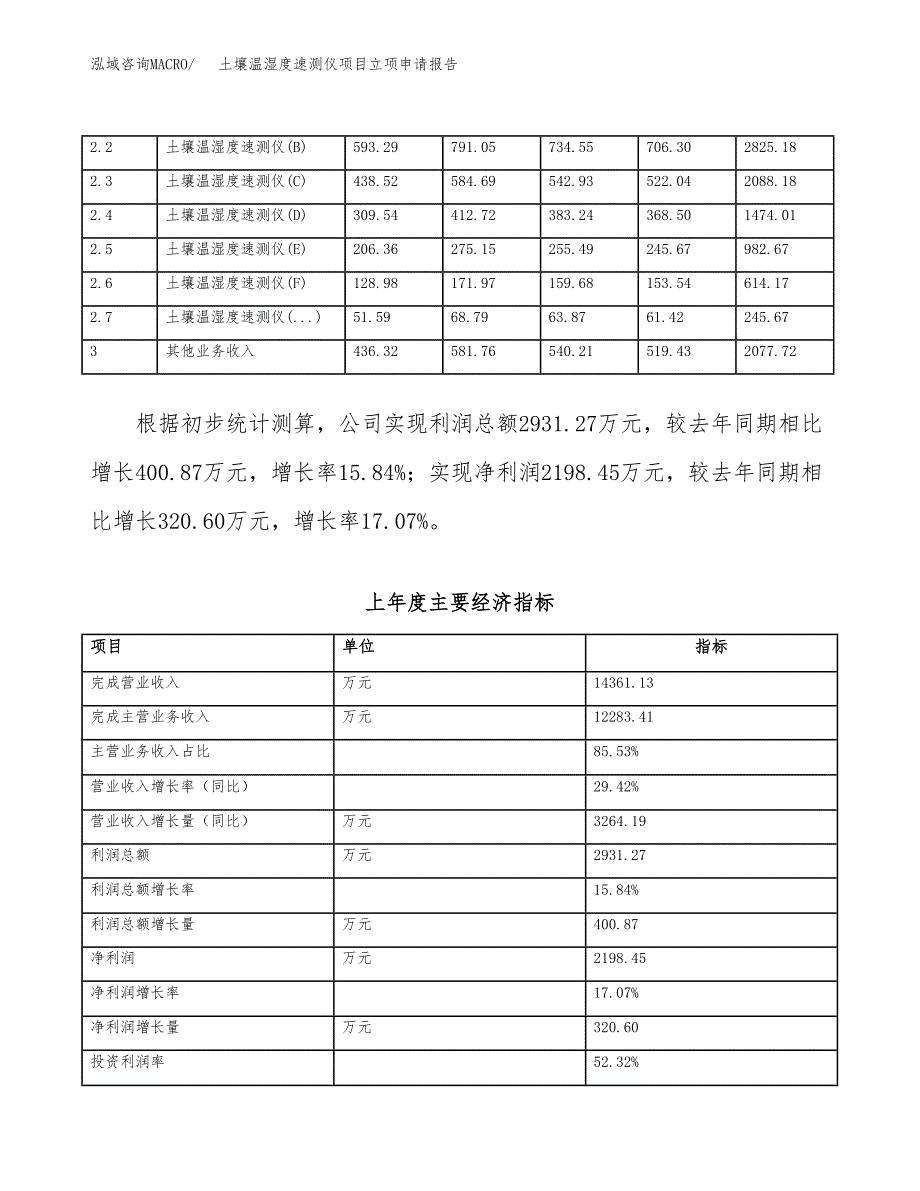 土壤温湿度速测仪项目立项申请报告范文模板.docx_第3页