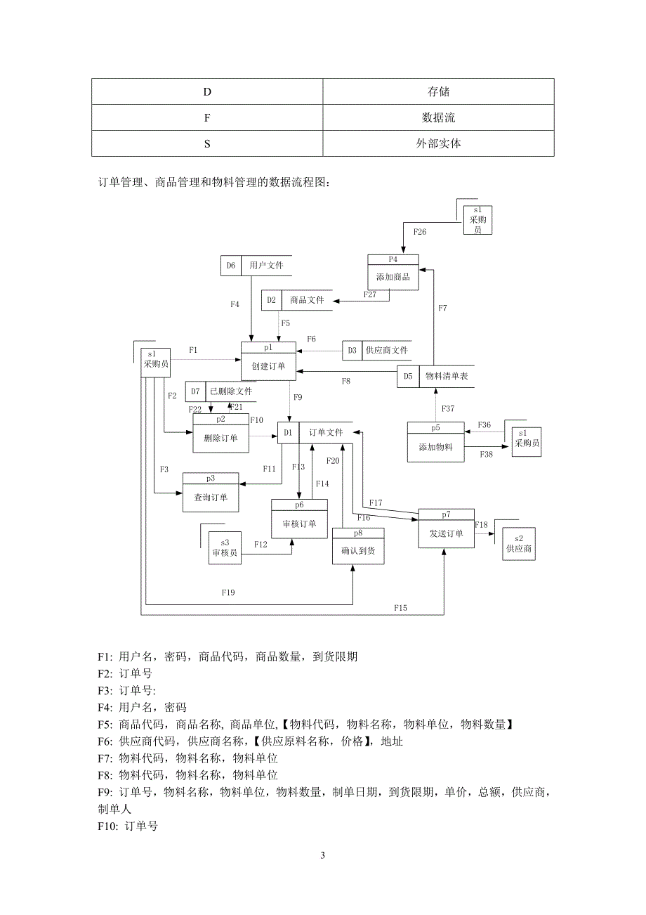 企业采购管理系统分析与设计.doc_第4页