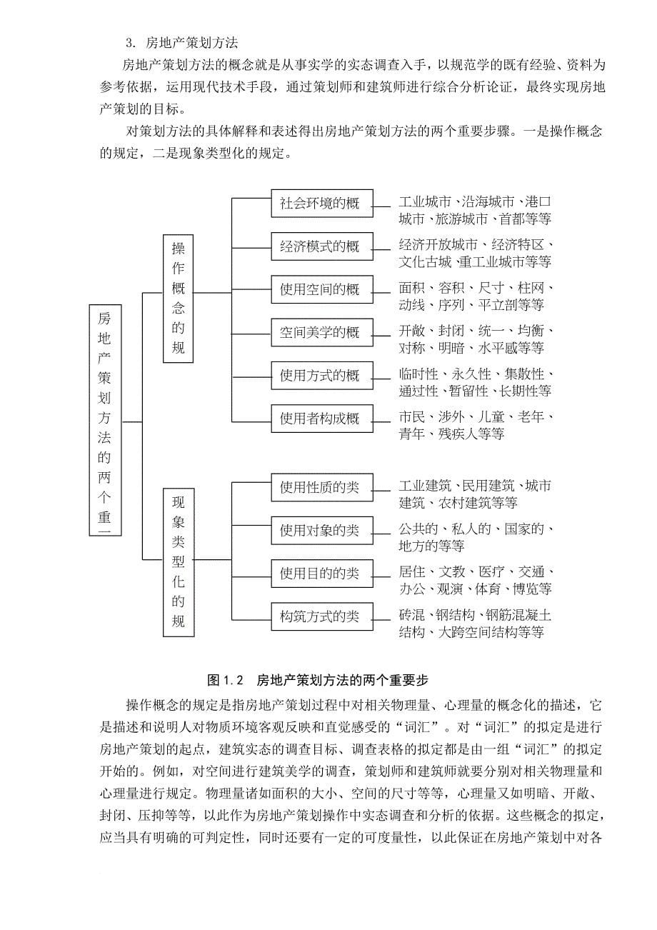 房地产mba实战论文.doc_第5页