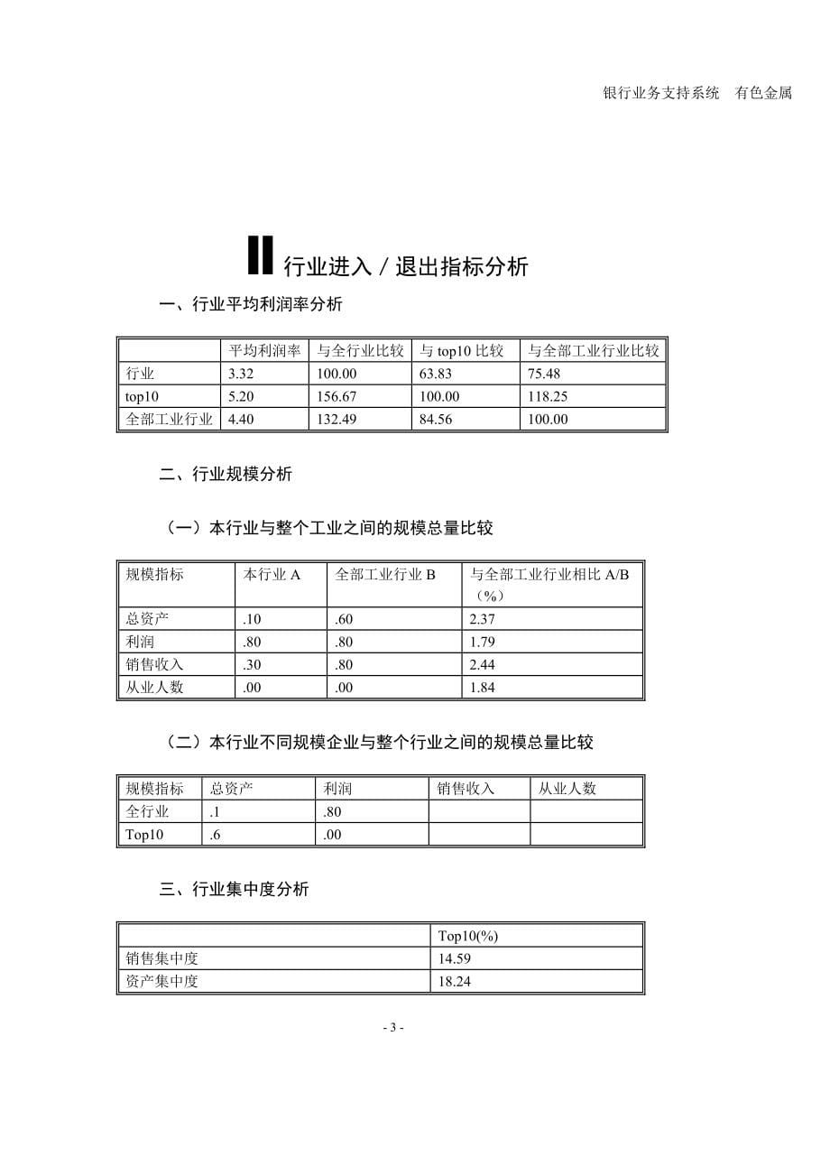 有色金属行业运行分析报告.doc_第5页