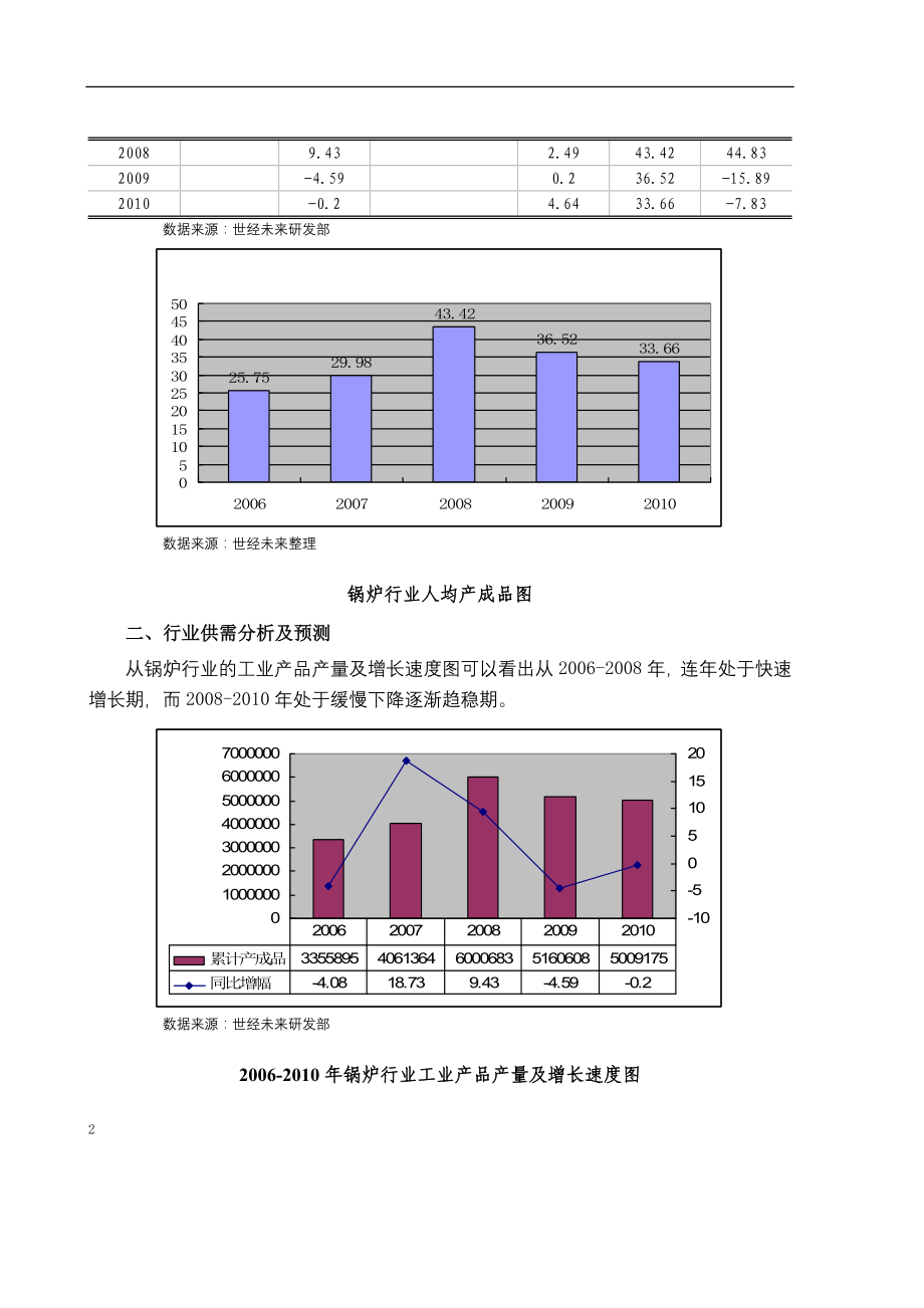 锅炉行业风险分析报告.doc_第2页