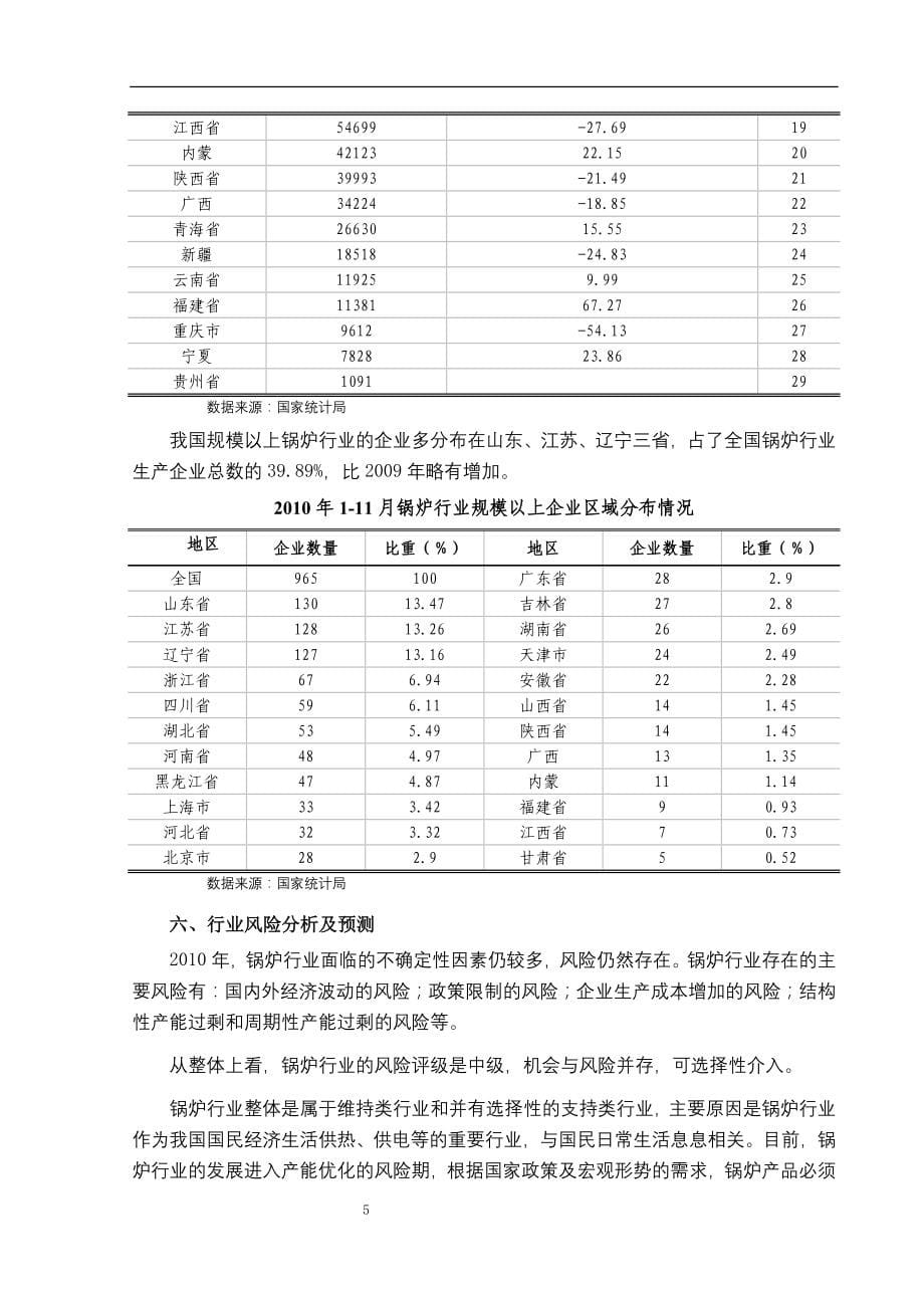 锅炉行业风险分析报告.doc_第5页