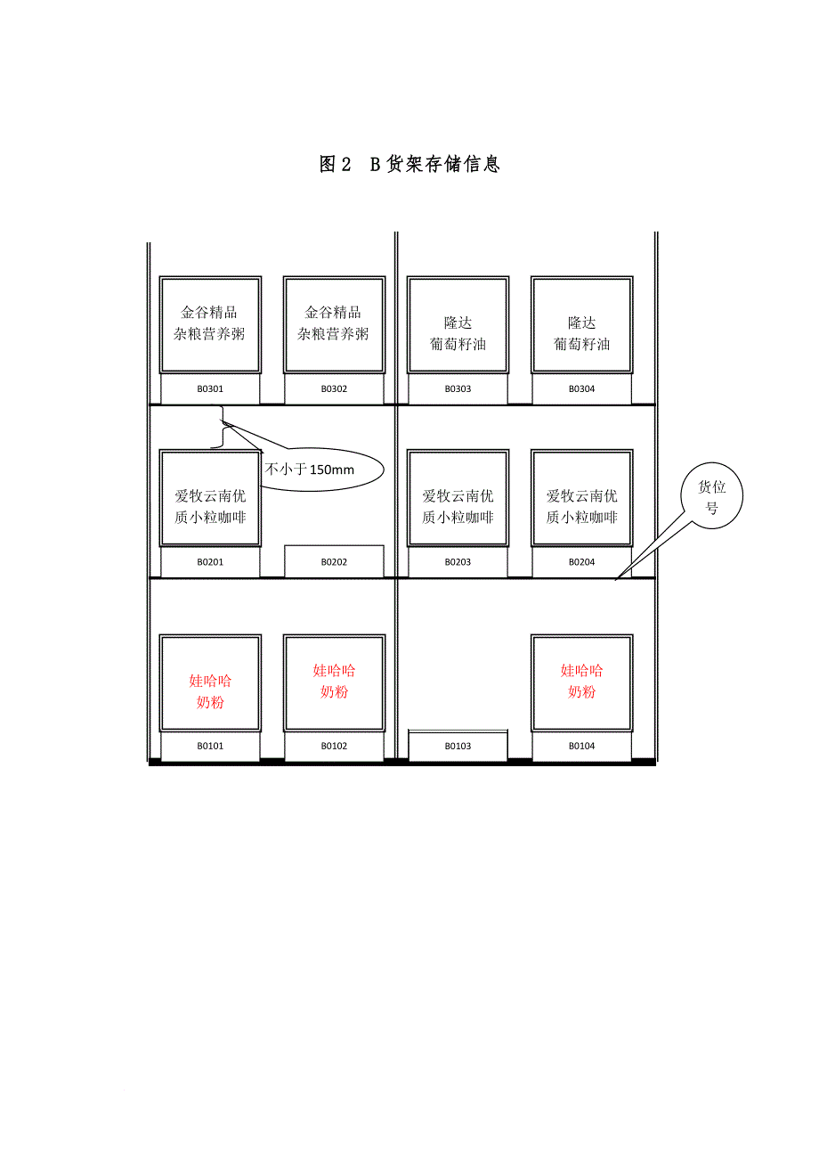 整托货物入库与在库作业综合作业核心技能模块.doc_第3页