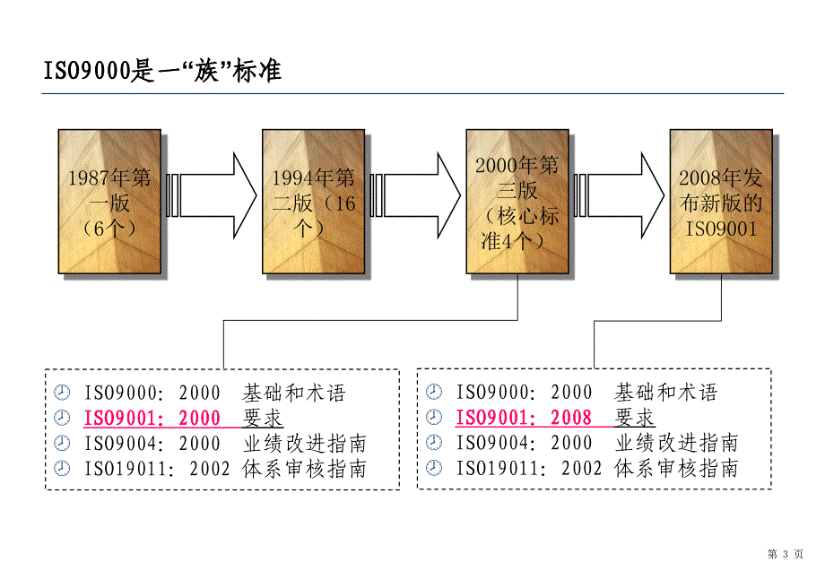 质量管理体系课件__(极力推荐)[1]_第4页