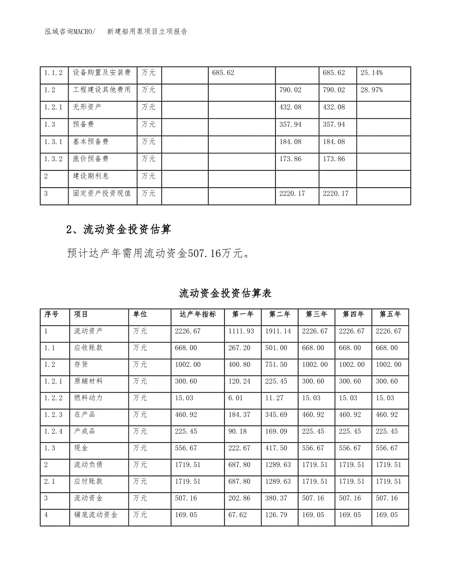 新建船用泵项目立项报告模板参考_第4页