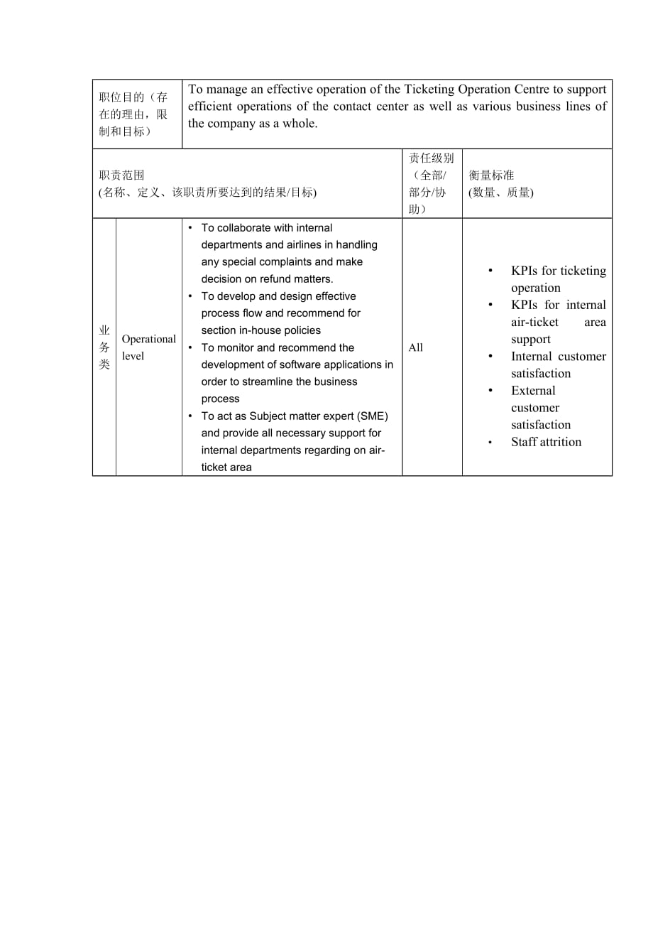 职位描述软件开发程序汇总_9_第2页