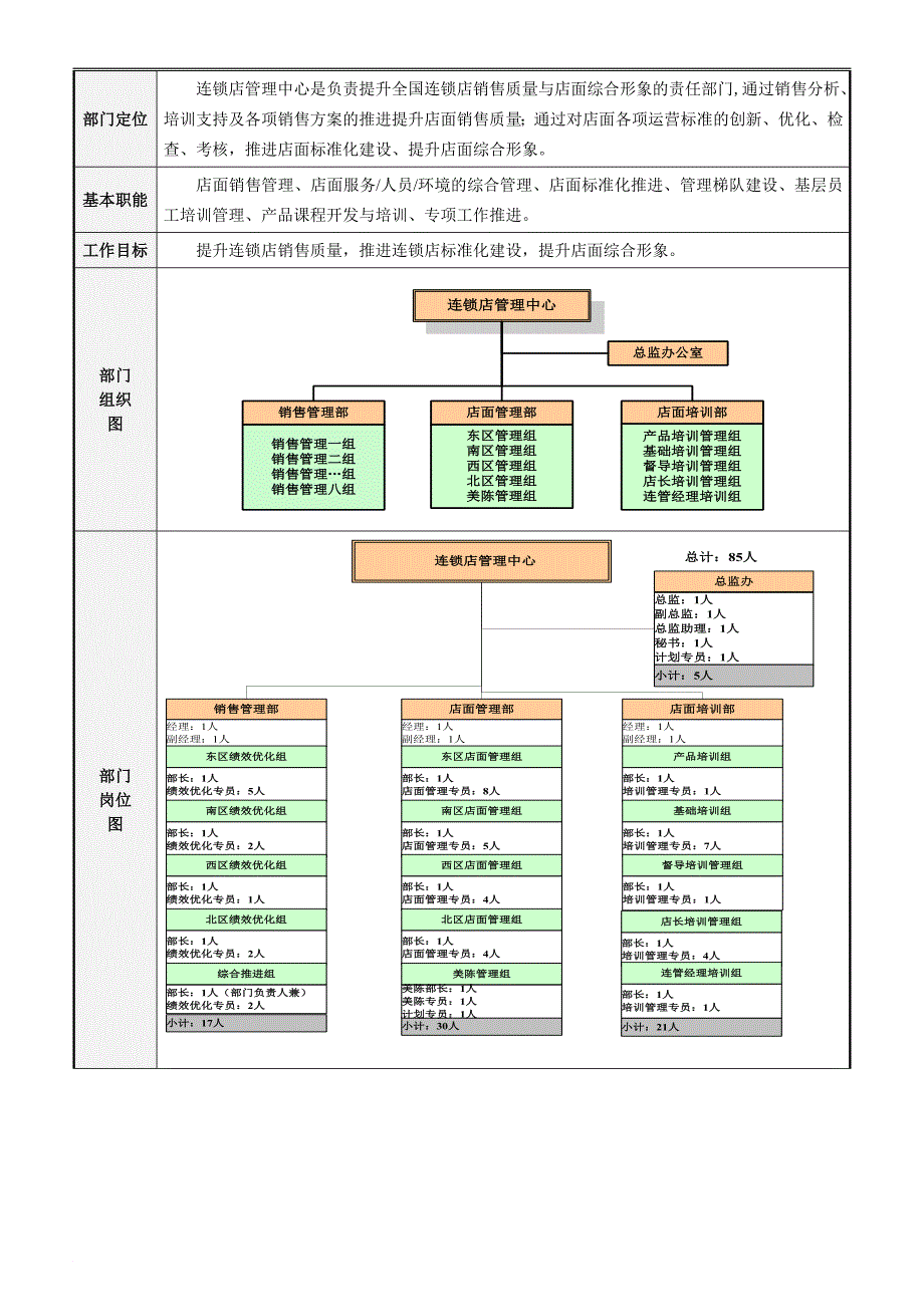 连锁店基础运营手册.doc_第3页