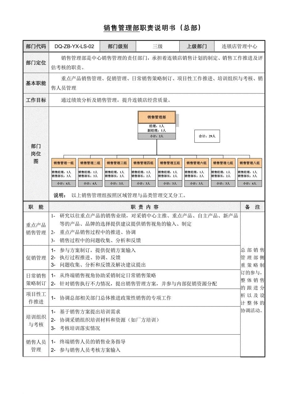 连锁店基础运营手册.doc_第5页