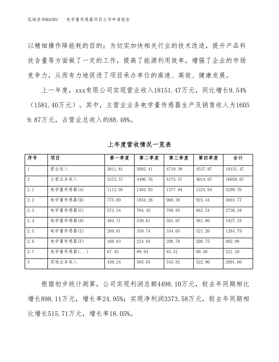 电学量传感器项目立项申请报告范文模板.docx_第3页