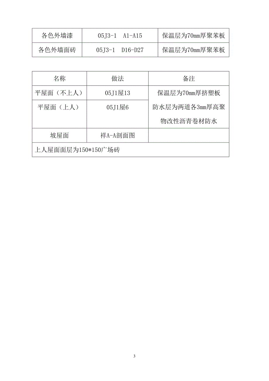 某厂房办公楼及综合楼施工组织设计教材.doc_第3页