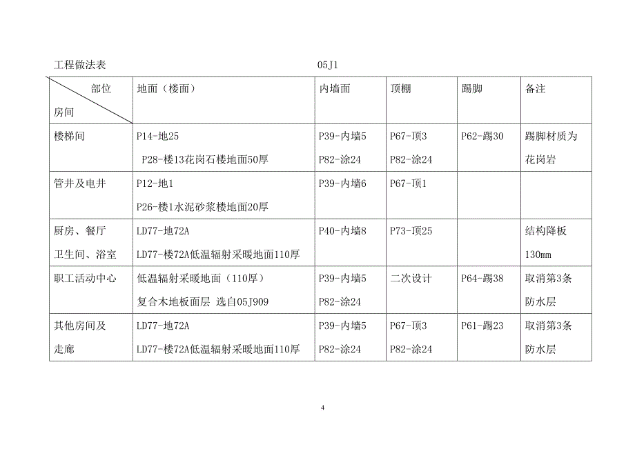 某厂房办公楼及综合楼施工组织设计教材.doc_第4页