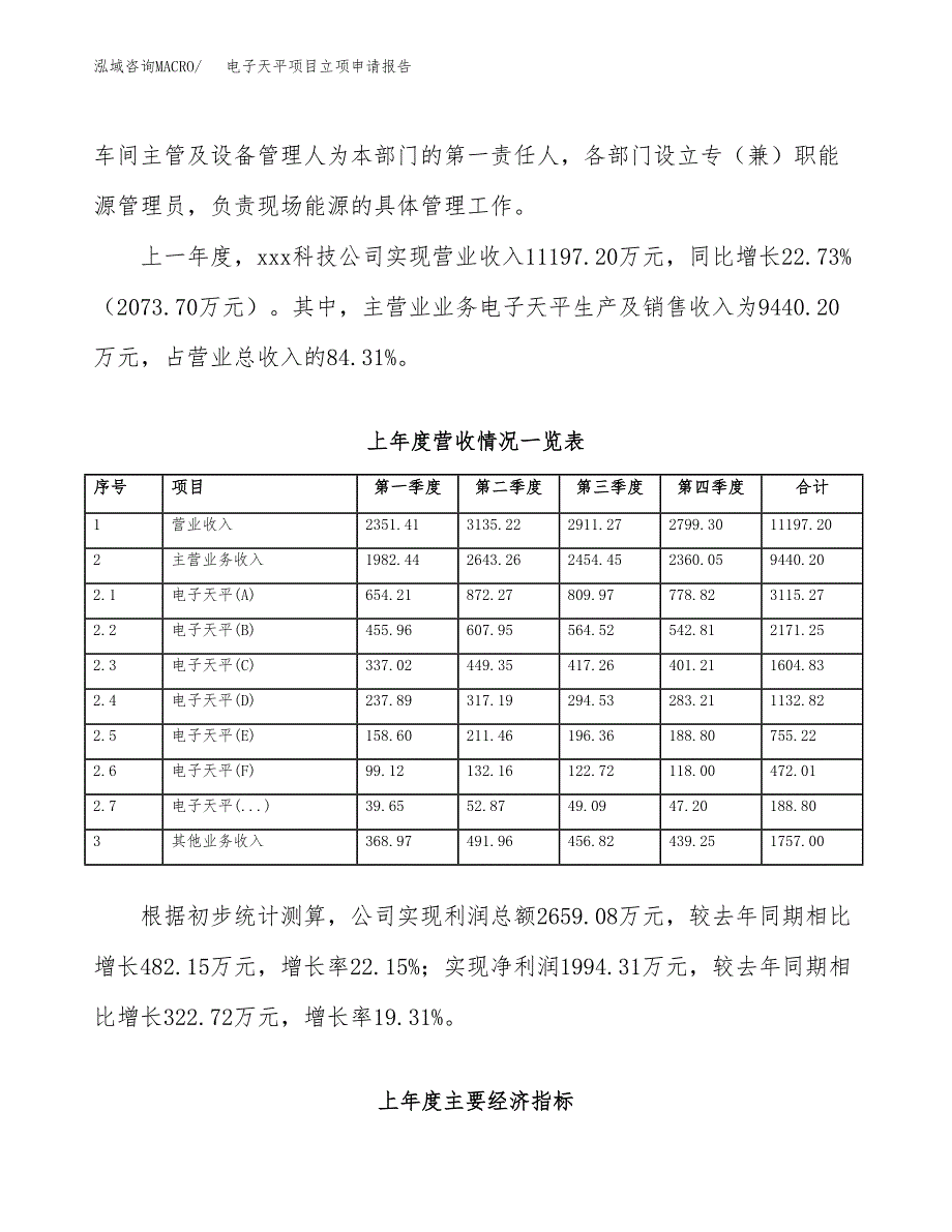 电子天平项目立项申请报告范文模板.docx_第3页