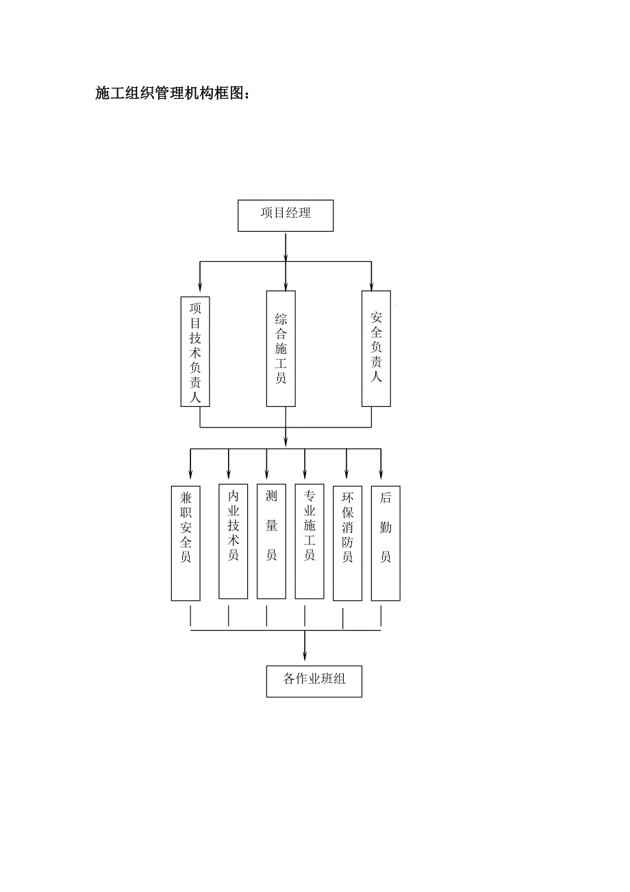 厂房库房拆除工程施工组织设计方案.doc_第4页