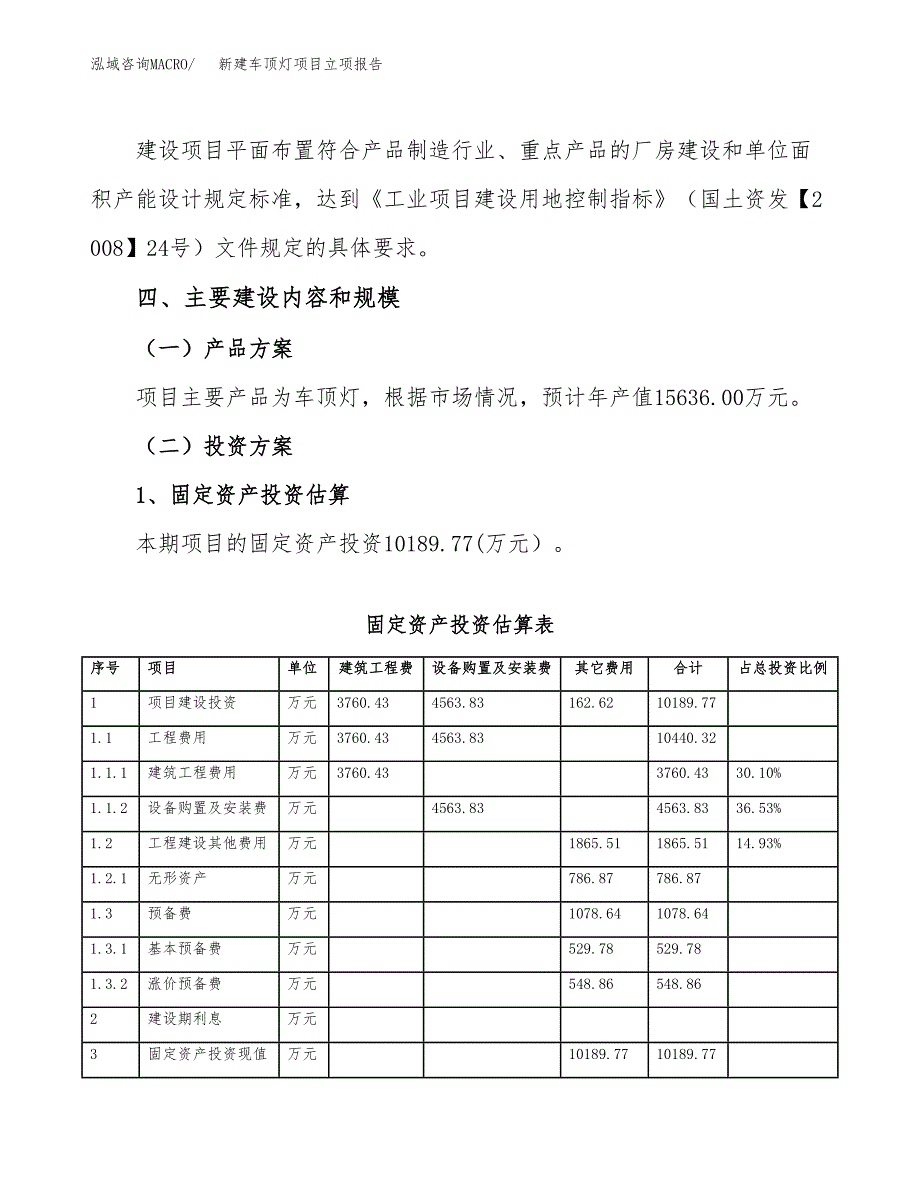 新建车顶灯项目立项报告模板参考_第3页