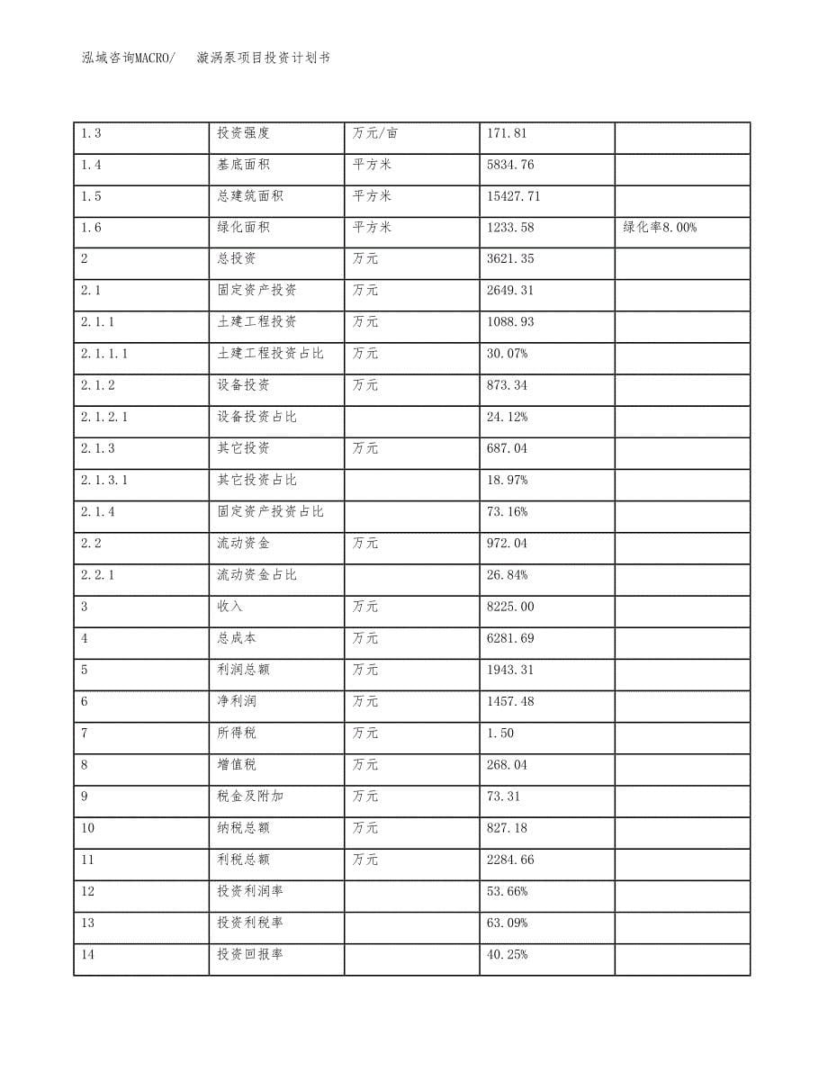 漩涡泵项目投资计划书(规划建设方案).docx_第5页