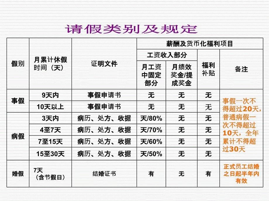 企业内部人事制 度培训_第5页