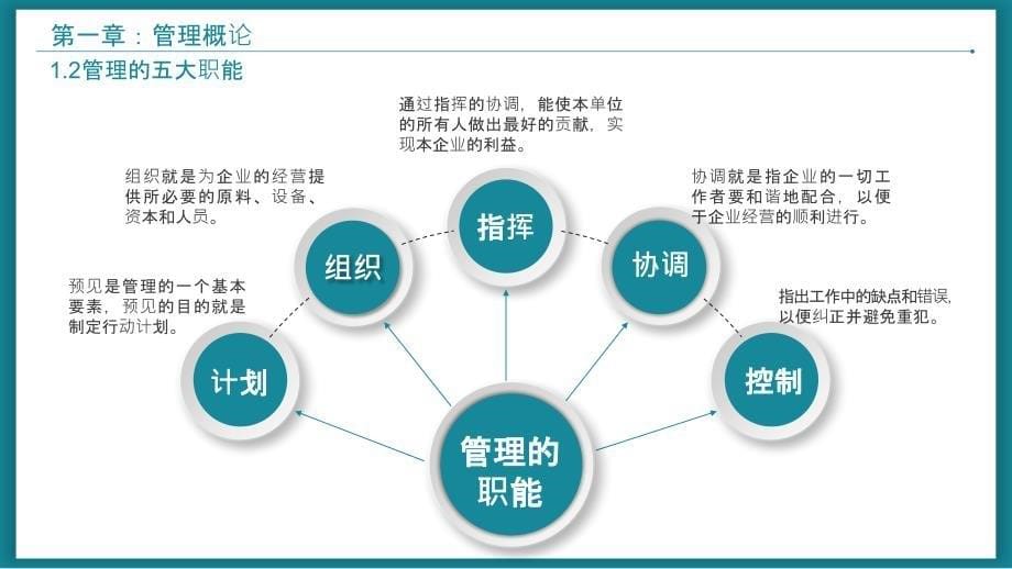 绿色简约商务风入职培训课件分享PPT_第5页