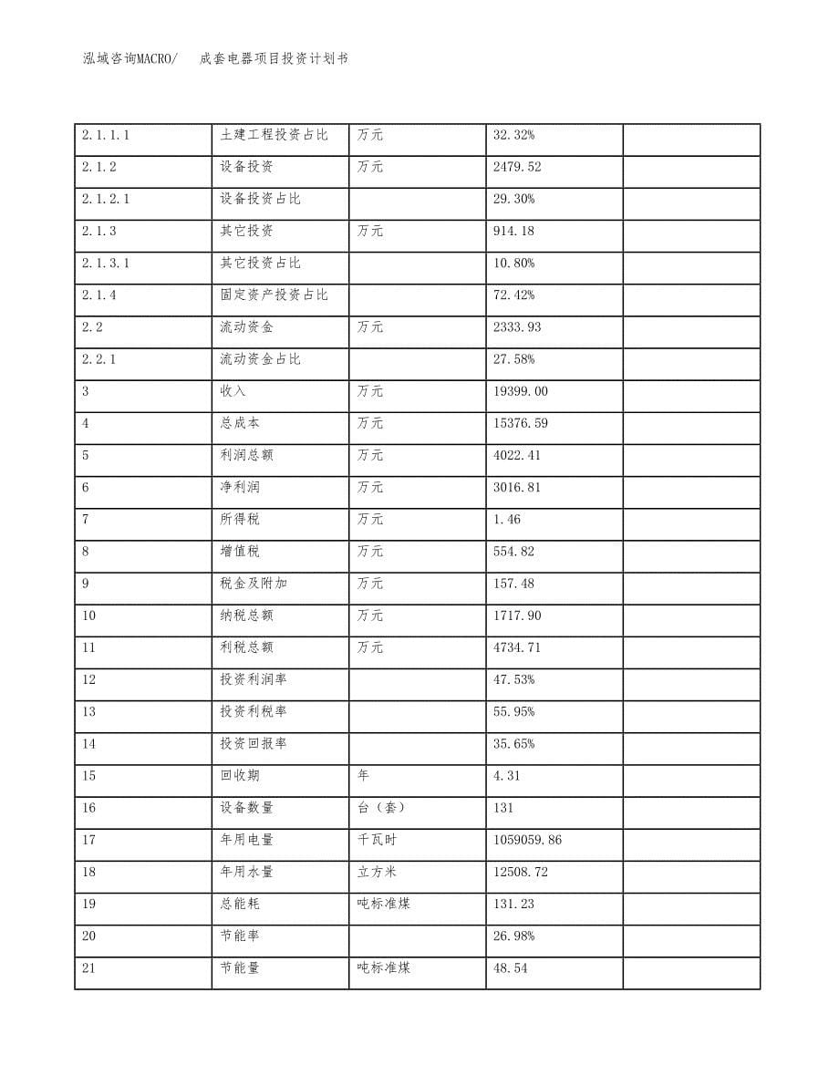 成套电器项目投资计划书(规划建设方案).docx_第5页