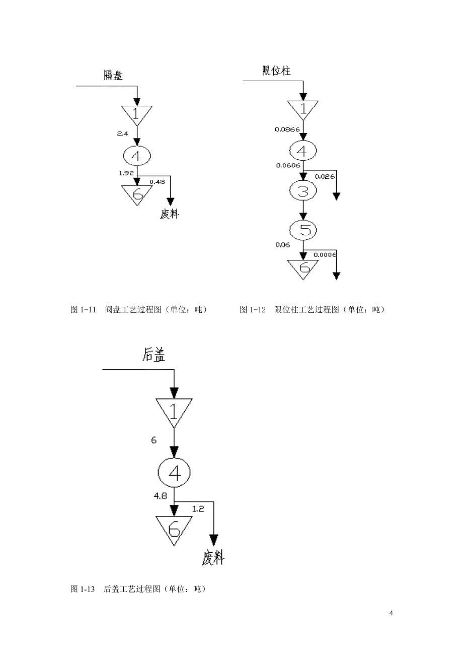 设施规划与物流分析课程设计报告.doc_第5页