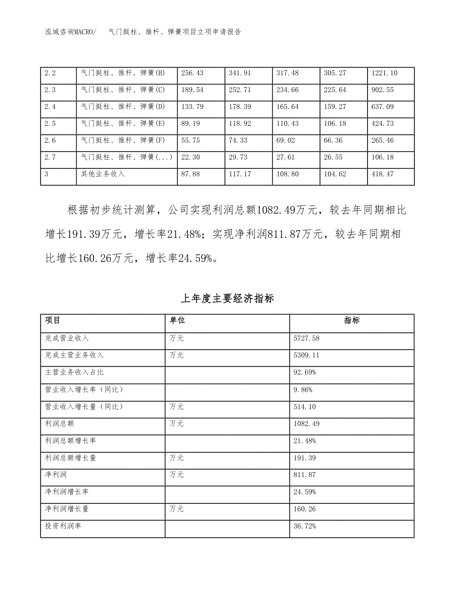 气门挺柱、推杆、弹簧项目立项申请报告范文模板.docx_第3页