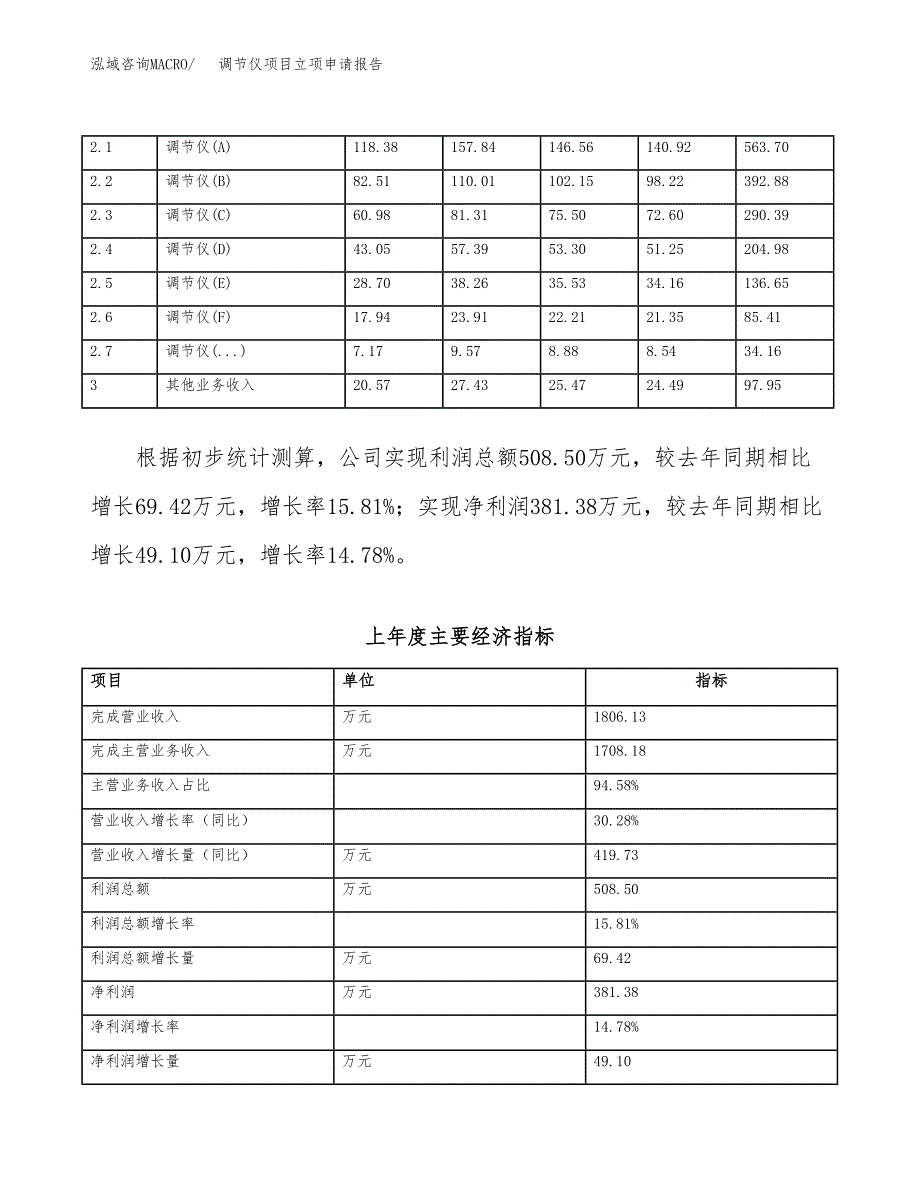 调节仪项目立项申请报告范文模板.docx_第3页