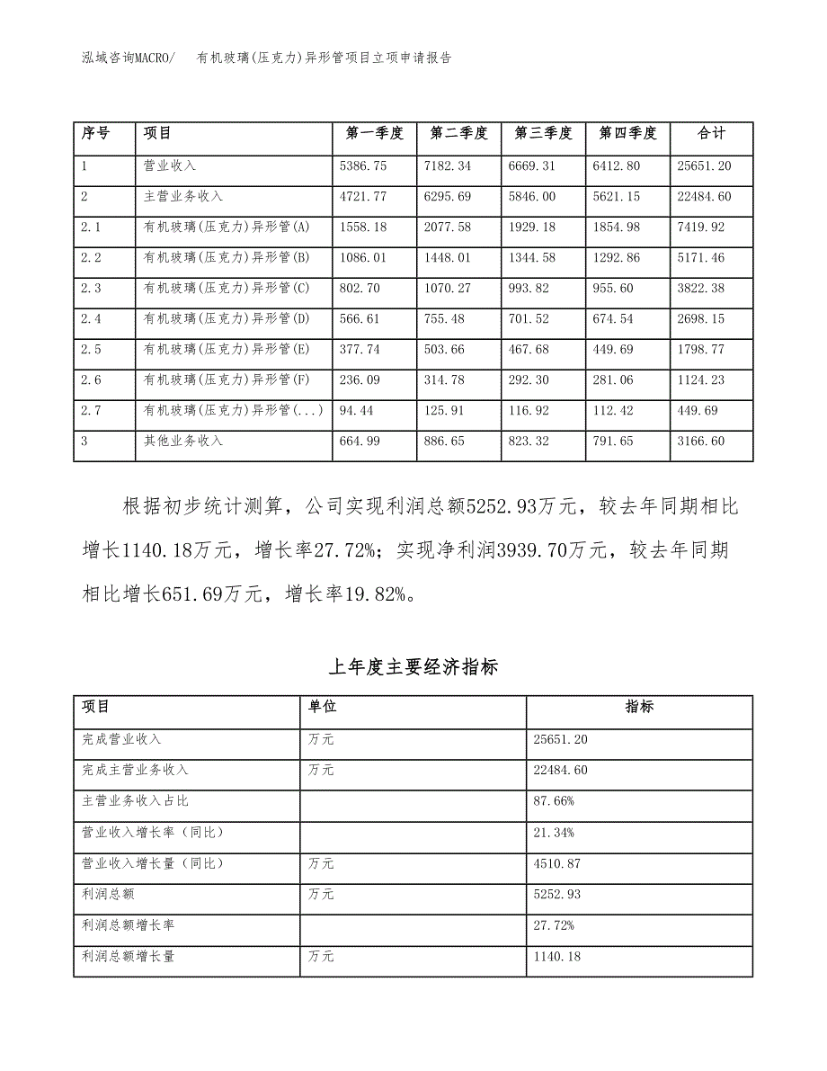 有机玻璃(压克力)异形管项目立项申请报告范文模板.docx_第3页