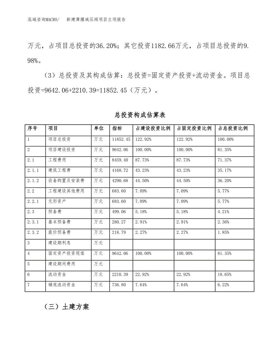 新建薄膜减压阀项目立项报告模板参考_第5页