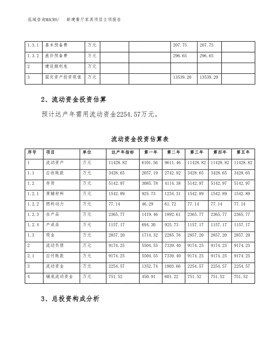 新建餐厅家具项目立项报告模板参考_第4页