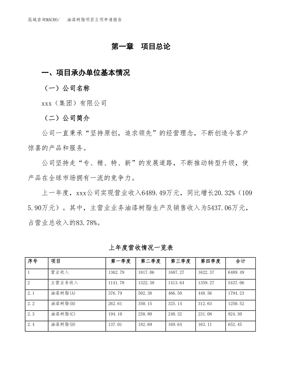 油漆树脂项目立项申请报告范文模板.docx_第2页