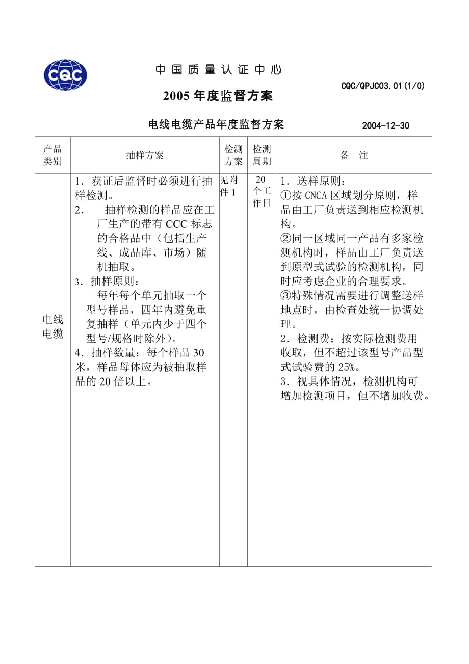 中国质量认证中心电线电缆年度监督方案.doc_第1页