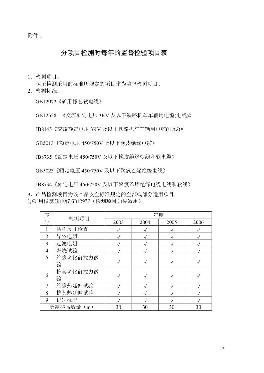 中国质量认证中心电线电缆年度监督方案.doc_第2页