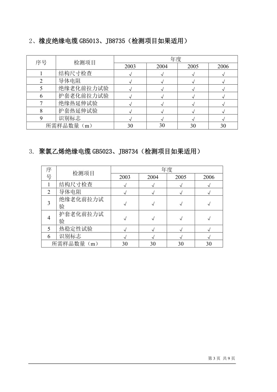 中国质量认证中心电线电缆年度监督方案.doc_第3页
