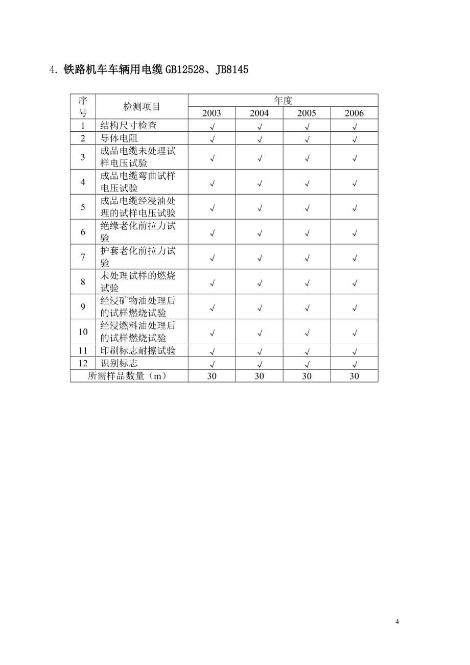 中国质量认证中心电线电缆年度监督方案.doc_第4页