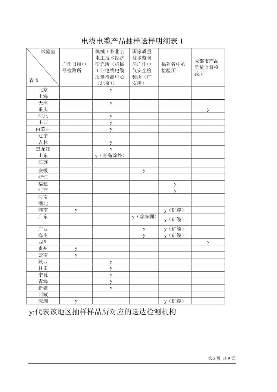 中国质量认证中心电线电缆年度监督方案.doc_第5页