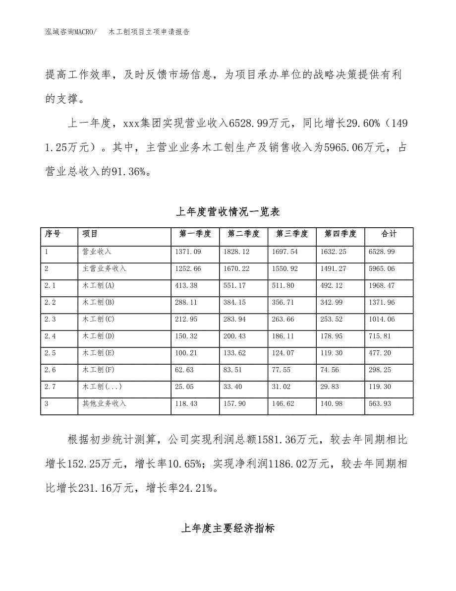 木工刨项目立项申请报告范文模板.docx_第3页